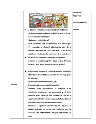 Proceso 
• La docente realiza interrogantes sobre la historieta: 
¿Qué personajes intervienen en la historieta? ¿Dónde y cuándo ocurren los hechos? 
¿Qué ocurre en la historia? 
¿Qué expresan? ¿Te son familiares esos personajes? ¿Te recuerdan a alguien? ¿Cambiarias algo de la historia? ¿Qué tipo de texto han leído? ¿Qué es una historieta? ¿Cuáles son los elementos de la historieta? 
 Socializan sus opiniones con apoyo del docente. 
Se realiza el conflicto cognitivo ¿Cuál será la diferencia entre un comic y una historieta o serán iguales? 
 Se forman en equipos de trabajo y leen con atención la información presentada en su material impreso. (libro del Minedu) 
¿Qué es la historieta? Elementos, etc. 
Responden a interrogantes luego de leer. 
Teniendo como conocimiento lo referente a las historietas, seleccionan los personajes y el tema referente a una situación que se llevara a cabo en su I.E considerando elaborar recetas para la fiesta de su I.E utilizando historietas, para su presentación. 
Planifican y organizan información en equipos de trabajo teniendo en cuenta sus recetarios que fue solicitado con anterioridad, dialogan comunican sus ideas. 
Cuadernos 
Papelotes 
Libros del Minedu 
Colores 
 