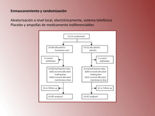 Enmascaramiento y randomización
Aleatorización a nivel local, electrónicamente, sistema telefónico
Placebo y ampollas de medicamento indiferenciables

 