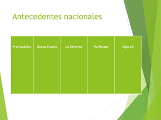 Antecedentes nacionales 
Prehispánico Nueva España La Reforma Porfiriato Siglo XX 
 