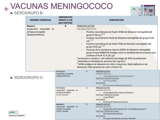 +  SEROGRUPO B:
 SEROGRUPO C:
35VACUNAS MENINGOCOCO
 