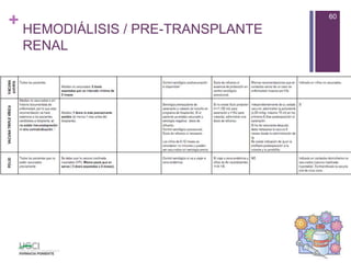 + HEMODIÁLISIS / PRE-TRANSPLANTE
RENAL
60
 