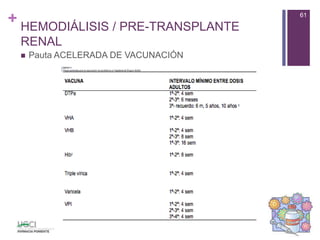 + HEMODIÁLISIS / PRE-TRANSPLANTE
RENAL
61
 Pauta ACELERADA DE VACUNACIÓN
 