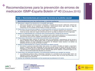 + Recomendaciones para la prevención de errores de
medicación ISMP-España Boletín nº 40 (Octubre 2015)
74
 