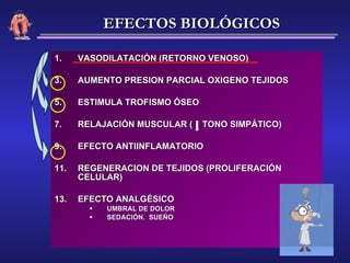 VASODILATACIÓN (RETORNO VENOSO) AUMENTO PRESION PARCIAL OXIGENO TEJIDOS ESTIMULA TROFISMO ÓSEO  RELAJACIÓN MUSCULAR (  TONO SIMPÁTICO)  EFECTO ANTIINFLAMATORIO REGENERACION DE TEJIDOS (PROLIFERACIÓN CELULAR) EFECTO ANALGÉSICO UMBRAL DE DOLOR SEDACIÓN.  SUEÑO EFECTOS BIOLÓGICOS 
