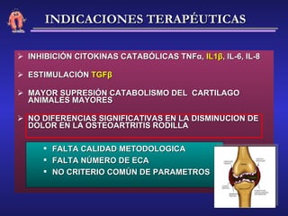 INHIBICIÓN CITOKINAS CATABÓLICAS TNF α ,  IL1 β ,  IL-6, IL-8 ESTIMULACIÓN  TGF β MAYOR SUPRESIÓN CATABOLISMO DEL  CARTILAGO ANIMALES MAYORES NO DIFERENCIAS SIGNIFICATIVAS EN LA DISMINUCION DE DOLOR EN LA OSTEOARTRITIS RODILLA  FALTA CALIDAD METODOLOGICA FALTA NÚMERO DE ECA NO CRITERIO COMÚN DE PARAMETROS INDICACIONES TERAPÉUTICAS 