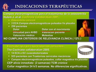 Campos electromagnéticos para el tratamiento de la osteoartritis Hulem J. et al.  Cochrane Colaboration 2001 . Osteoartritis cervical 3 ECA Campos electromagnéticos pulsados Vs placebo 259 pacientes  Dolor   Dolor con el movimiento Dificultad para AVBD Valoración paciente Valoración médico  Molestias NO CUMPLÍAN CRITERIOS DE RELEVANCIA CLÍNICA ( 12% ) Electroterapia para los trastornos cervicales .  The Cochrane collaboration 2005. 14 ECA o EC cuasialeatorizados 525 pacientes con Trastornos cervicales mecánicos  Campos electromagnéticos pulsados, collar magnético Vs placebo  CEP alivio inmediato  (3 semanas) TCM crónico Collar magnético 24 h/3 semanas. No diferencias significativas. INDICACIONES TERAPÉUTICAS 