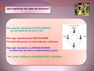 ¿Cuándo se celebra? Se celebran los 4 domingos más próximos  a la festividad de navidad. 1ª Domingo (28 de noviembre):”la vigilancia en espera de la venida del señor Jesús” Vivimos en un ambiente de armonía y amor familiar.  2ªDomingo (5 de diciembre):”convertirse y prepararse para su llegada”.Nos reconciliamos con dios pidiéndole perdón por nuestros pecados y preparar el caminopara su llegada.   