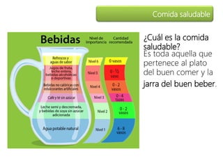 ¿Cuál es la comida
saludable?
Es toda aquella que
pertenece al plato
del buen comer y la
jarra del buen beber.
Comida saludable
 