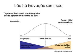 Não há inovação sem risco
“Organizações inovadoras são aquelas
 que se aproximam do limite do caos ”

       Adequação
                                                              Capra, Fritjof
                                                            O Tao da Física




                   Estagnação        Limite do Caos                        Caos


                   Mudança lenta e                     Mudança rápida e
                   incremental                                   radical

                                                      Copyright,2006 Moysés Simantob
 
