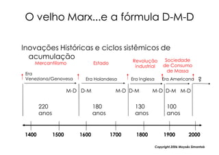 O velho Marx...e a fórmula D-M-D
                            D-

Inovações Históricas e ciclos sistêmicos de
  acumulação                      Revolução Sociedade
    Mercantilismo               Estado
                                                 industrial       de Consumo
                                                                   de Massa
 Era
 Veneziana/Genovesa        Era Holandesa        Era Inglesa       Era Americana        ?
                      M-D D-M              M-D D-M        M-D D-M M-D


        220                     180              130                 100
        anos                    anos             anos                anos


 1400          1500      1600            1700     1800             1900           2000

                                                              Copyright,2006 Moysés Simantob
 