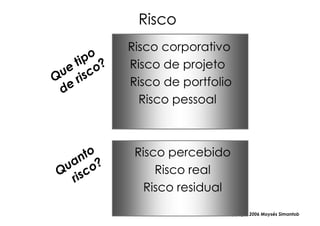 Risco
Risco corporativo
Risco de projeto
Risco de portfolio
  Risco pessoal



 Risco percebido
     Risco real
   Risco residual

                 Copyright,2006 Moysés Simantob
 