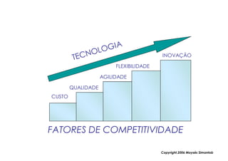 INOVAÇÃO

                         FLEXIBILIDADE

                    AGILIDADE

        QUALIDADE
CUSTO




FATORES DE COMPETITIVIDADE

                                         Copyright,2006 Moysés Simantob
 