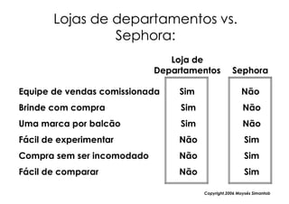Lojas de departamentos vs.
                Sephora:
                               Loja de
                            Departamentos          Sephora

Equipe de vendas comissionada   Sim                    Não
Brinde com compra                Sim                    Não
Uma marca por balcão             Sim                    Não
Fácil de experimentar           Não                      Sim
Compra sem ser incomodado       Não                      Sim
Fácil de comparar               Não                      Sim

                                       Copyright,2006 Moysés Simantob
 