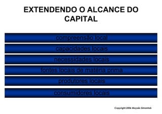 EXTENDENDO O ALCANCE DO
        CAPITAL

        compreensão local
        capacidades locais
       necessidades locais
   fontes locais de matéria prima
         produtores locais
       consumidores locais

                             Copyright,2006 Moysés Simantob
 