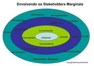 Envolvendo os Stakeholders Marginais

                         adversários        não legitimados

         divergentes                                           isolados
                                          reguladores

         comunidades
                                  concorrentes
pobres

                                   empresa          clientes      ONG´s        fracos
                 empregados         empresa

                                  fornecedores

                   investidores
     não humanos                                        desinteressados


                           Stakeholders Marginais
                                                          Copyright,2006 Moysés Simantob
 