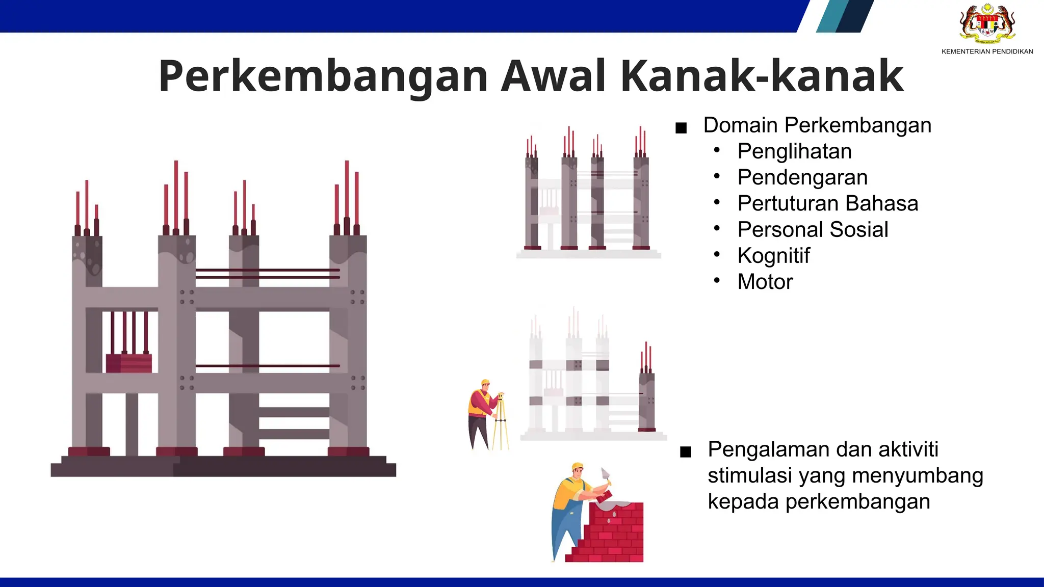 Kit Prospim SESI PENATARAN ProsPIM PPDLA 2024 yang baru diperkenalkan | PPTX