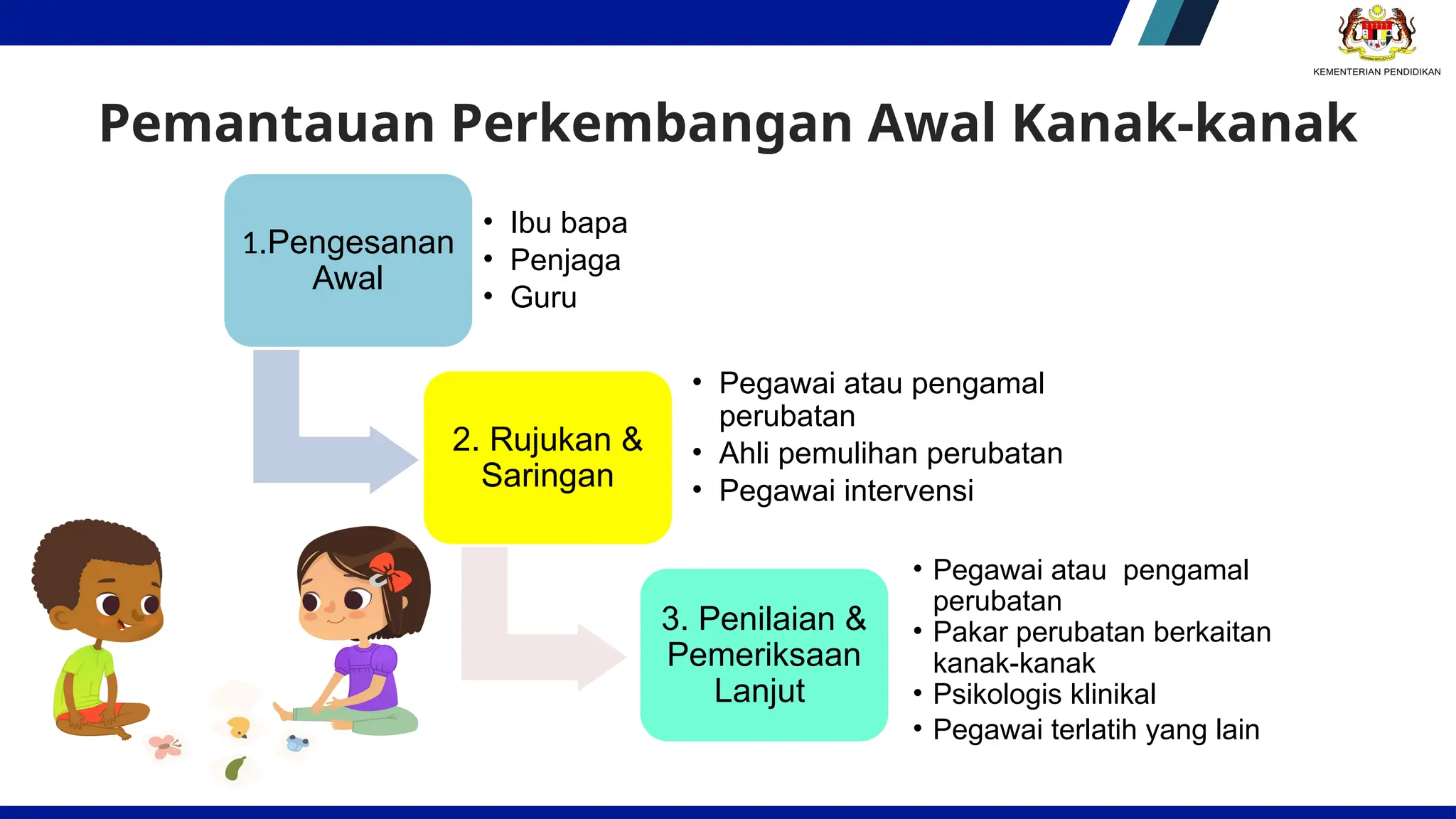 Kit Prospim SESI PENATARAN ProsPIM PPDLA 2024 yang baru diperkenalkan | PPTX