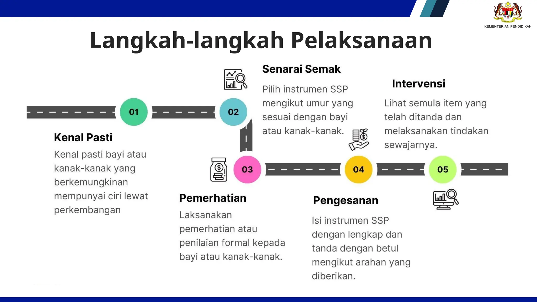 Kit Prospim SESI PENATARAN ProsPIM PPDLA 2024 yang baru diperkenalkan | PPTX