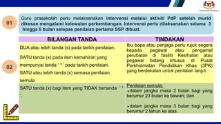 Kit Prospim SESI PENATARAN ProsPIM PPDLA 2024 yang baru diperkenalkan | PPTX