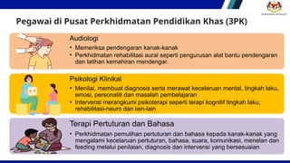 Kit Prospim SESI PENATARAN ProsPIM PPDLA 2024 yang baru diperkenalkan | PPTX