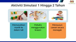 Kit Prospim SESI PENATARAN ProsPIM PPDLA 2024 yang baru diperkenalkan | PPTX