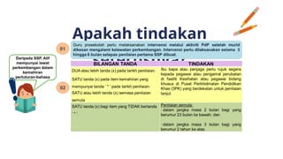 Kit Prospim SESI PENATARAN ProsPIM PPDLA 2024 yang baru diperkenalkan | PPTX