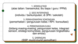Kit Prospim SESI PENATARAN ProsPIM PPDLA 2024 yang baru diperkenalkan | PPTX