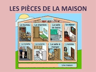 LES PIÈCES DE LA MAISON

                Le séjour
 