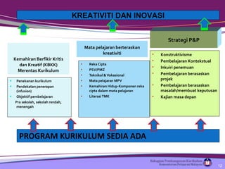 Kemahiran Berfikir Kritis dan Kreatif (KBKK) Merentas Kurikulum Mata pelajaran berteraskan kreativiti Penekanan kurikulum Pendekatan penerapan (infusion) Objektif pembelajaran Pra sekolah, sekolah rendah, menengah Reka Cipta  PSV/PMZ Teknikal & Vokasional Mata pelajaran MPV Kemahiran Hidup-Komponen reka cipta dalam mata pelajaran Literasi TMK PROGRAM KURIKULUM SEDIA ADA  Strategi P&P Konstruktivisme Pembelajaran Kontekstual Inkuiri penemuan Pembelajaran berasaskan projek Pembelajaran berasaskan masalah/membuat keputusan Kajian masa depan KREATIVITI DAN INOVASI 