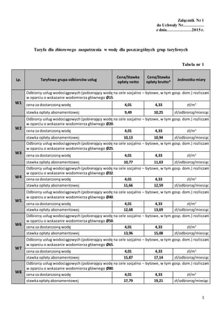 1
Załącznik Nr 1
do Uchwały Nr……………
z dnia………………2015 r.
Taryfa dla zbiorowego zaopatrzenia w wodę dla poszczególnych grup taryfowych
Tabela nr 1
Lp. Taryfowa grupa odbiorców usług
Cena/Stawka
opłaty netto
Cena/Stawka
opłaty brutto*
Jednostka miary
W1
Odbiorcy usług wodociągowych (pobierający wodę na cele socjalno – bytowe, w tym gosp. dom.) rozliczani
w oparciu o wskazanie wodomierza głównego Ø15.
cena za dostarczoną wodę 4,01 4,33 zł/m3
stawka opłaty abonamentowej 9,49 10,25 zł/odbiorcę/miesiąc
W2
Odbiorcy usług wodociągowych (pobierający wodę na cele socjalno – bytowe, w tym gosp. dom.) rozliczani
w oparciu o wskazanie wodomierza głównego Ø20.
cena za dostarczoną wodę 4,01 4,33 zł/m3
stawka opłaty abonamentowej 10,13 10,94 zł/odbiorcę/miesiąc
W3
Odbiorcy usług wodociągowych (pobierający wodę na cele socjalno – bytowe, w tym gosp. dom.) rozliczani
w oparciu o wskazanie wodomierza głównego Ø25.
cena za dostarczoną wodę 4,01 4,33 zł/m3
stawka opłaty abonamentowej 10,77 11,63 zł/odbiorcę/miesiąc
W4
Odbiorcy usług wodociągowych (pobierający wodę na cele socjalno – bytowe, w tym gosp. dom.) rozliczani
w oparciu o wskazanie wodomierza głównego Ø32.
cena za dostarczoną wodę 4,01 4,33 zł/m3
stawka opłaty abonamentowej 11,66 12,59 zł/odbiorcę/miesiąc
W5
Odbiorcy usług wodociągowych (pobierający wodę na cele socjalno – bytowe, w tym gosp. dom.) rozliczani
w oparciu o wskazanie wodomierza głównego Ø40.
cena za dostarczoną wodę 4,01 4,33 zł/m3
stawka opłaty abonamentowej 12,68 13,69 zł/odbiorcę/miesiąc
W6
Odbiorcy usług wodociągowych (pobierający wodę na cele socjalno – bytowe, w tym gosp. dom.) rozliczani
w oparciu o wskazanie wodomierza głównego Ø50.
cena za dostarczoną wodę 4,01 4,33 zł/m3
stawka opłaty abonamentowej 13,96 15,08 zł/odbiorcę/miesiąc
W7
Odbiorcy usług wodociągowych (pobierający wodę na cele socjalno – bytowe, w tym gosp. dom.) rozliczani
w oparciu o wskazanie wodomierza głównego Ø65.
cena za dostarczoną wodę 4,01 4,33 zł/m3
stawka opłaty abonamentowej 15,87 17,14 zł/odbiorcę/miesiąc
W8
Odbiorcy usług wodociągowych (pobierający wodę na cele socjalno – bytowe, w tym gosp. dom.) rozliczani
w oparciu o wskazanie wodomierza głównego Ø80.
cena za dostarczoną wodę 4,01 4,33 zł/m3
stawkaopłatyabonamentowej 17,79 19,21 zł/odbiorcę/miesiąc
 