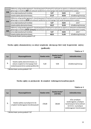 13
S58
Odbiorcy usług wodociągowych i kanalizacyjnych (Przemysł II) rozliczani w oparciu o wskazania wodomierza
głównego o średnicy Ø80 lub wskazań wodomierza mierzącego ilość wody bezpowrotnie zużytej.
cena odprowadzanychścieków 9,27 10,01 zł/m3
stawkaopłatyabonamentowej 27,37 29,56 zł/odbiorcę/miesiąc
S59
Odbiorcy usług wodociągowych i kanalizacyjnych (Przemysł II) rozliczani w oparciu o wskazania wodomierza
głównego o średnicy Ø100 lub wskazań wodomierza mierzącego ilość wody bezpowrotnie zużytej.
cena odprowadzanychścieków 9,27 10,01 zł/m3
stawkaopłatyabonamentowej 33,27 35,93 zł/odbiorcę/miesiąc
S60
Odbiorcy usług wodociągowych i kanalizacyjnych (Przemysł II) rozliczani w oparciu o wskazania wodomierza
głównegoośrednicy Ø150 i powyżej lubwskazańwodomierzamierzącegoilośćwodybezpowrotnie zużytej.
cena odprowadzanychścieków 9,27 10,01 zł/m3
stawkaopłatyabonamentowej 48,01 51,85 zł/odbiorcę/miesiąc
* Cena/stawka brutto zawiera podatek VAT
Stawka opłaty abonamentowej za odczyt urządzenia mierzącego ilość wody bezpowrotnie zużytej
(podlicznik)
Tabela nr 3
L.p. Wyszczególnienie Stawka netto
Stawka brutto*
(VAT 8%)
Jednostka miary
1.
Stawka opłaty abonamentowej za
odczyt urządzenia mierzącego ilość
wodybezpowrotnie zużytej (podlicznik)
9,20 9,94 zł/odbiorcę/miesiąc
* Stawka brutto zawiera podatek VAT
Stawka opłaty za przyłączenie do urządzeń wodociągowo-kanalizacyjnych
Tabela nr 4
L.p. Wyszczególnienie Stawka netto
Stawka brutto*
(VAT 8%)
Jednostka miary
1. Stawka opłaty za przyłączenie do
urządzeńwodociągowo-kanalizacyjnych
170,00 183,60
zł/za przyłącze
wodociągowe, przyłącze
kanalizacyjne lub w jednym
terminie za przyłącze
wodociągowe i kanalizacyjne
* Stawka brutto zawiera podatek VAT
 