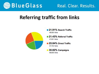 Referring traffic from links
 