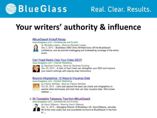 Your writers’ authority & influence
 