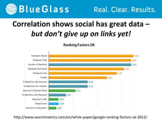 Correlation shows social has great data –
     but don’t give up on links yet!




http://www.searchmetrics.com/en/white-paper/google-ranking-factors-uk-2012/
 