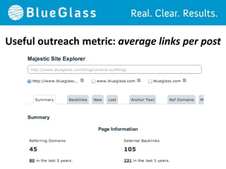 Useful outreach metric: average links per post
 