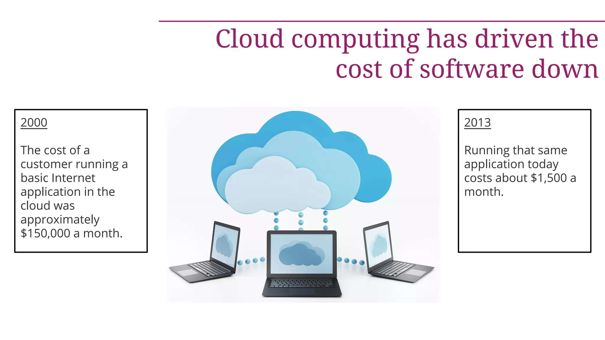 2000
The cost of a
customer running a
basic Internet
application in the
cloud was
approximately
$150,000 a month.
2013
Running that same
application today
costs about $1,500 a
month.
Cloud computing has driven the
cost of software down
 