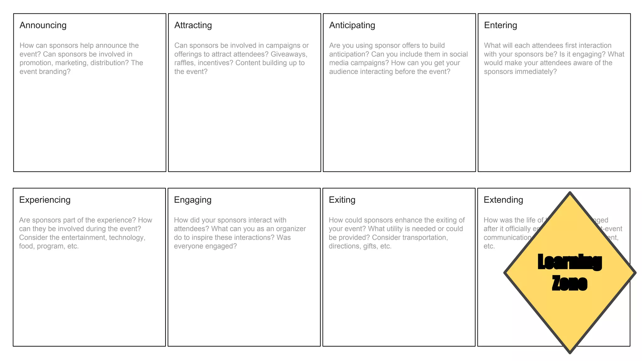 Announcing
How can sponsors help announce the
event? Can sponsors be involved in
promotion, marketing, distribution? The
event branding?
Attracting
Can sponsors be involved in campaigns or
offerings to attract attendees? Giveaways,
raffles, incentives? Content building up to
the event?
Anticipating
Are you using sponsor offers to build
anticipation? Can you include them in social
media campaigns? How can you get your
audience interacting before the event?
Entering
What will each attendees first interaction
with your sponsors be? Is it engaging? What
would make your attendees aware of the
sponsors immediately?
Experiencing
Are sponsors part of the experience? How
can they be involved during the event?
Consider the entertainment, technology,
food, program, etc.
Engaging
How did your sponsors interact with
attendees? What can you as an organizer
do to inspire these interactions? Was
everyone engaged?
Exiting
How could sponsors enhance the exiting of
your event? What utility is needed or could
be provided? Consider transportation,
directions, gifts, etc.
Extending
How was the life of the event prolonged
after it officially ended? Consider post-event
communication, follow-up, sharing content,
etc.
Learning
Zone
 
