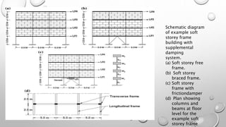 Sesmic strengthining of multi storey building with soft storey week 2 ...