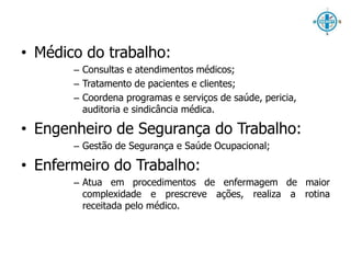 • Médico do trabalho: 
– Consultas e atendimentos médicos; 
– Tratamento de pacientes e clientes; 
– Coordena programas e serviços de saúde, pericia, 
auditoria e sindicância médica. 
• Engenheiro de Segurança do Trabalho: 
– Gestão de Segurança e Saúde Ocupacional; 
• Enfermeiro do Trabalho: 
– Atua em procedimentos de enfermagem de maior 
complexidade e prescreve ações, realiza a rotina 
receitada pelo médico. 
 