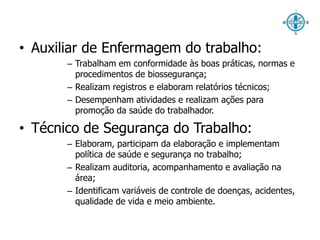 • Auxiliar de Enfermagem do trabalho: 
– Trabalham em conformidade às boas práticas, normas e 
procedimentos de biossegurança; 
– Realizam registros e elaboram relatórios técnicos; 
– Desempenham atividades e realizam ações para 
promoção da saúde do trabalhador. 
• Técnico de Segurança do Trabalho: 
– Elaboram, participam da elaboração e implementam 
política de saúde e segurança no trabalho; 
– Realizam auditoria, acompanhamento e avaliação na 
área; 
– Identificam variáveis de controle de doenças, acidentes, 
qualidade de vida e meio ambiente. 
 