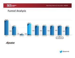 New York| March 25–28, 2013 | #SESNY
@openmk
Funnel Analysis
 