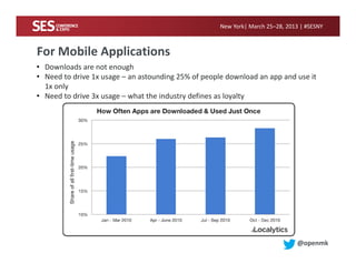 New York| March 25–28, 2013 | #SESNY
@openmk
For Mobile Applications
• Downloads are not enough
• Need to drive 1x usage –...