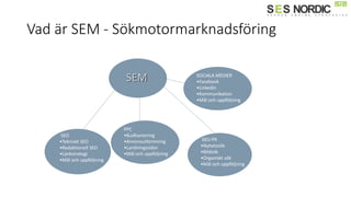 Vad är SEM - Sökmotormarknadsföring
SEM
SEO
•Tekniskt SEO
•Redaktionell SEO
•Länkstrategi
•Mål och uppföljning
SEO-PR
•Nyhetssök
•Bildsök
•Organiskt sök
•Mål och uppföljning
PPC
•Budhantering
•Annonsutformning
•Landningssidor
•Mål och uppföljning
PPC
•Budhantering
•Annonsutformning
•Landningssidor
•Mål och uppföljning
SOCIALA MEDIER
•Facebook
•Linkedin
•Kommunikation
•Mål och uppföljning
 