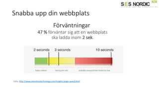 Snabba upp din webbplats
Källa: http://www.relentlesstechnology.com/insights/page-speed.html
Förväntningar
47 % förväntar sig att en webbplats
ska ladda inom 2 sek.
 