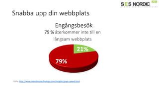 Snabba upp din webbplats
Källa: http://www.relentlesstechnology.com/insights/page-speed.html
Engångsbesök
79 % återkommer inte till en
långsam webbplats
21%
79%
 