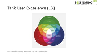 Tänk User Experience (UX)
Källa: The Rise of Customer Expectations - UX - User Experience (4/6)
 
