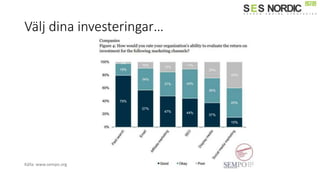 Välj dina investeringar…
Källa: www.sempo.org
 
