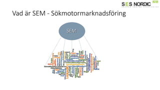Vad är SEM - Sökmotormarknadsföring
SEM
 