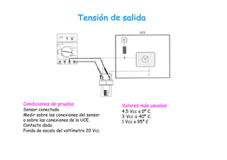 Condiciones de prueba:
Sensor conectado.
Medir sobre las conexiones del sensor
o sobre las conexiones de la UCE.
Contacto dado.
Fondo de escala del voltímetro 20 Vcc
Valores más usuales:
4,5 Vcc a 0º C.
3 Vcc a 40º C.
1 Vcc a 95º C
 