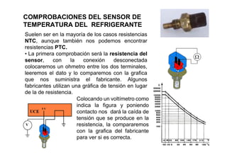 COMPROBACIONES DEL SENSOR DE
TEMPERATURA DEL REFRIGERANTE
Suelen ser en la mayoría de los casos resistencias
NTC, aunque también nos podemos encontrar
resistencias PTC.
• La primera comprobación será la resistencia del
sensor, con la conexión desconectada
colocaremos un ohmetro entre los dos terminales,
leeremos el dato y lo comparemos con la grafica
que nos suministra el fabricante. Algunos
fabricantes utilizan una gráfica de tensión en lugar
de la de resistencia.
Colocando un voltímetro como
indica la figura y poniendo
contacto nos dará la caída de
tensión que se produce en la
resistencia, la compararemos
con la grafica del fabricante
para ver si es correcta.
 